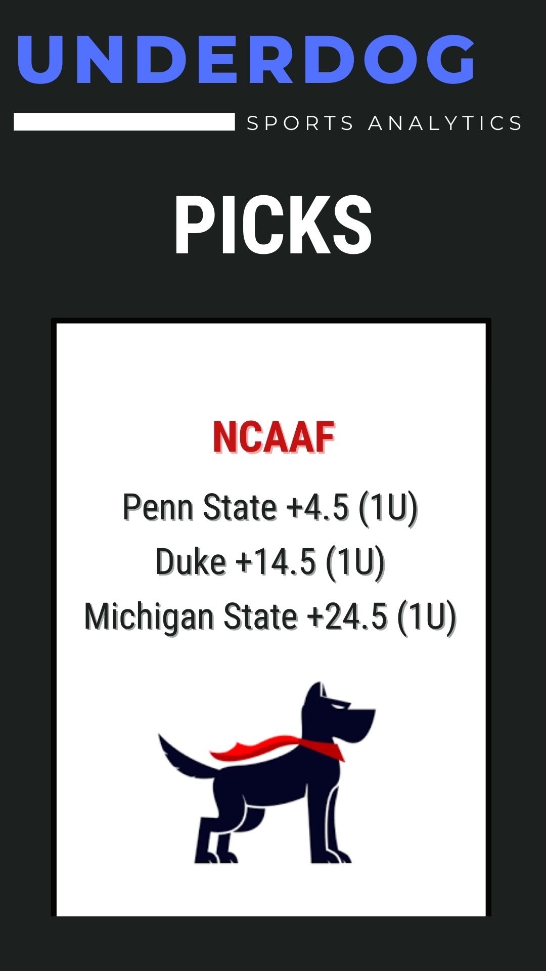 @Underdog Sports Analytics