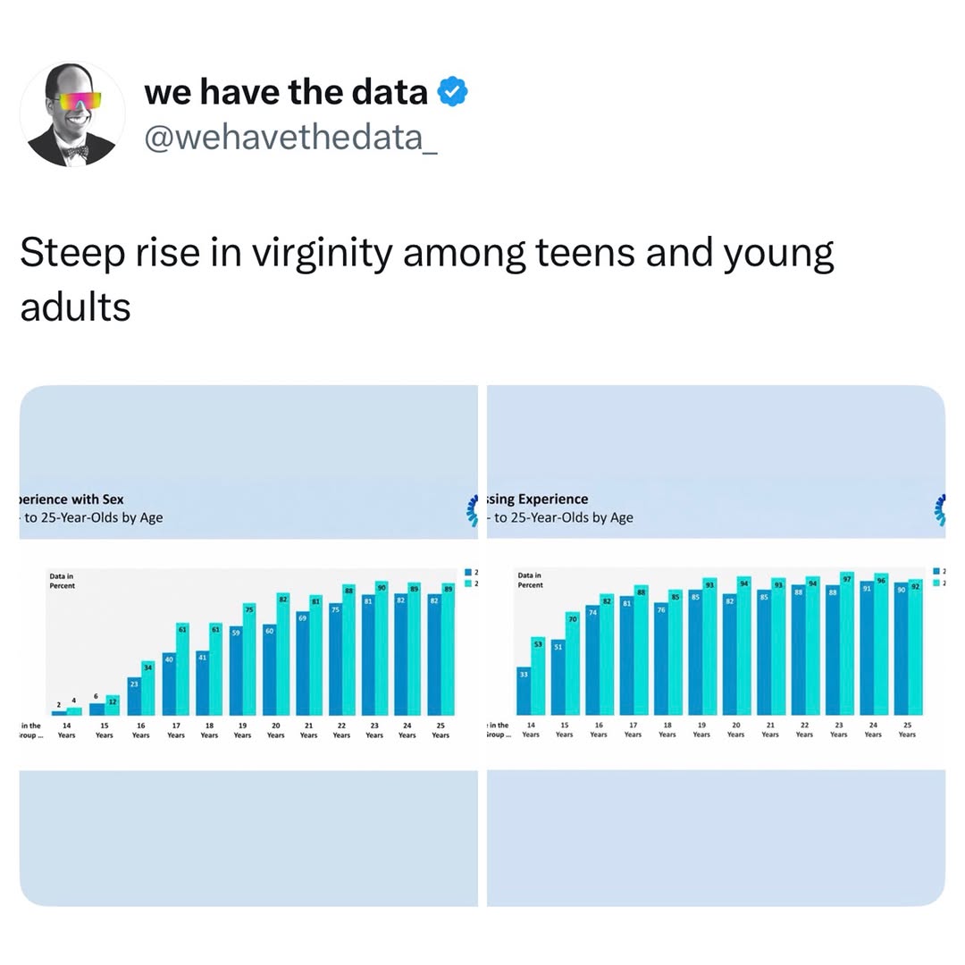 @we have the data