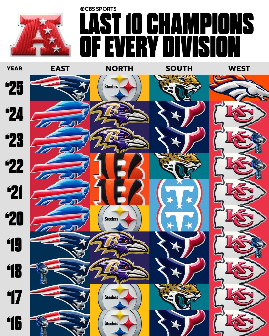 @NFL on CBS