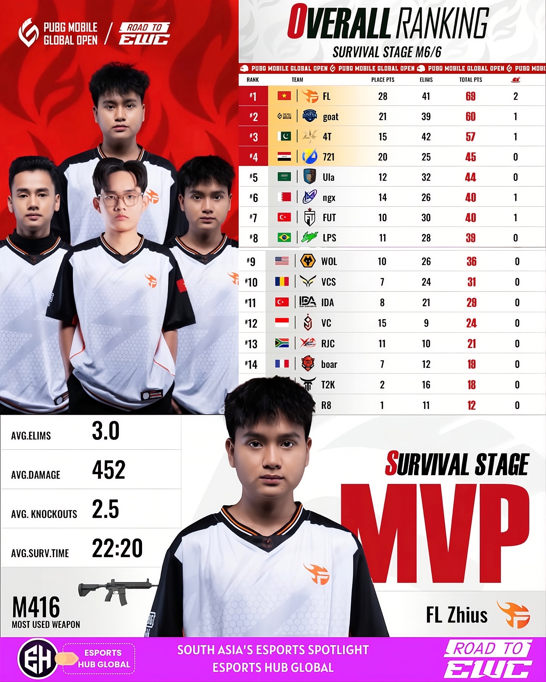 @esportshubglobal