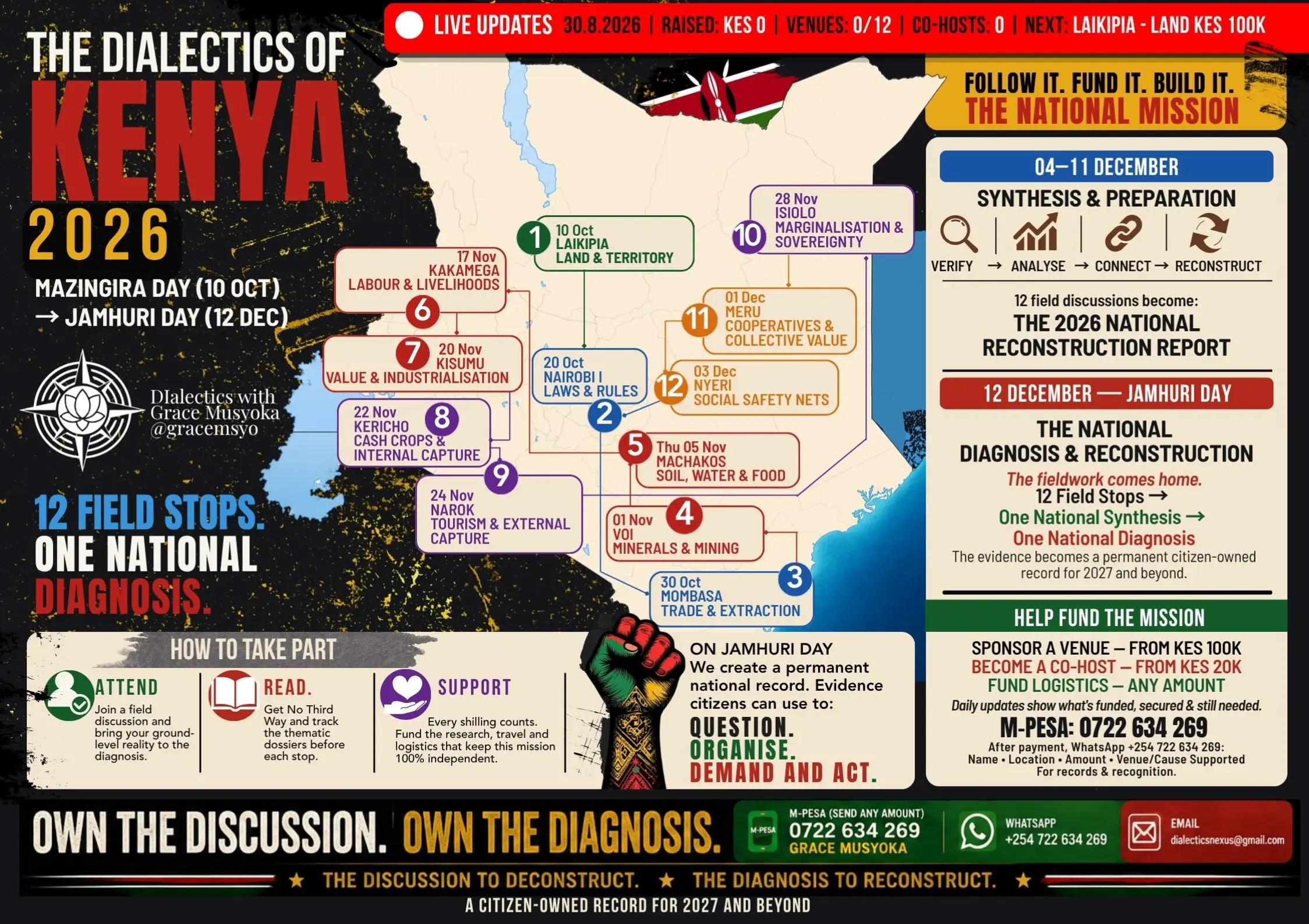 @Dialectics with Grace Musyoka
