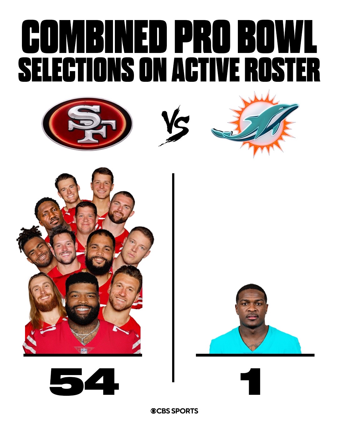 @NFL on CBS