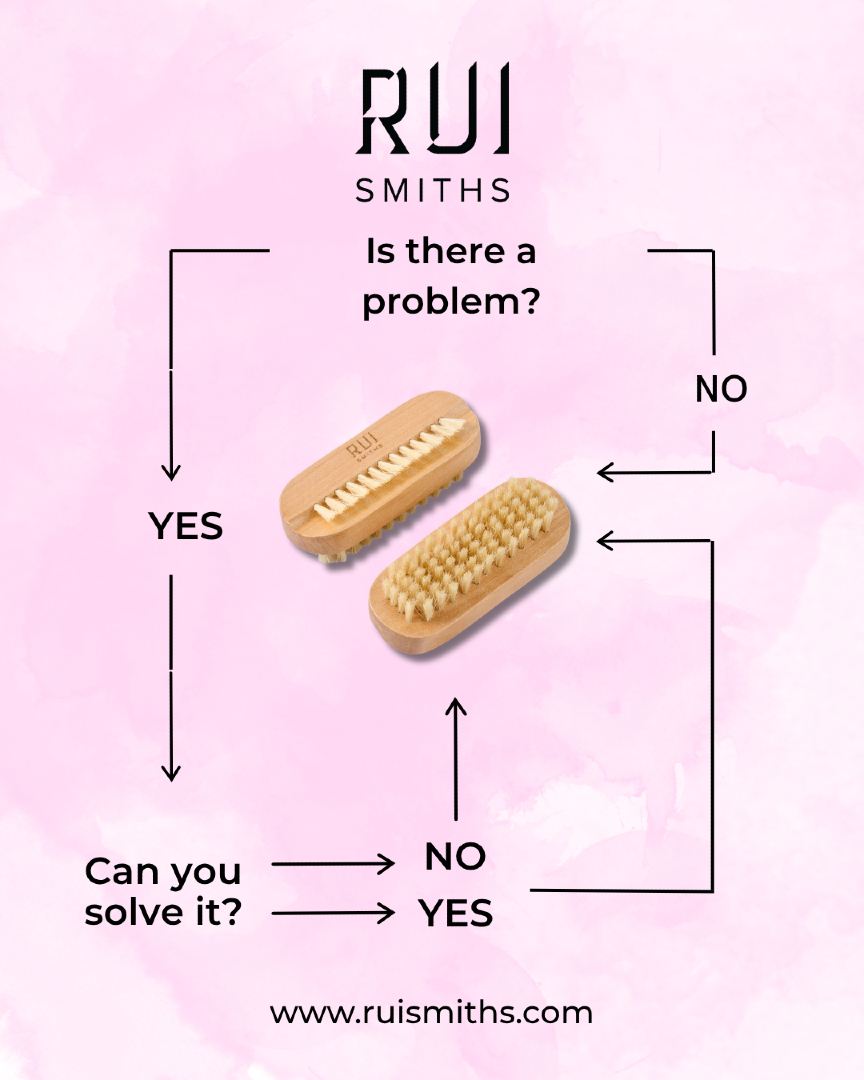 @Rui Smiths