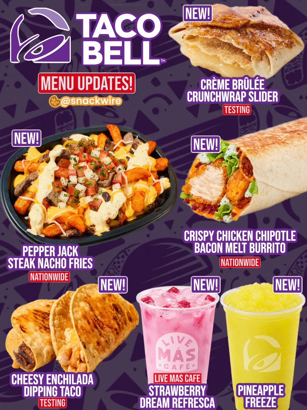@snackwire