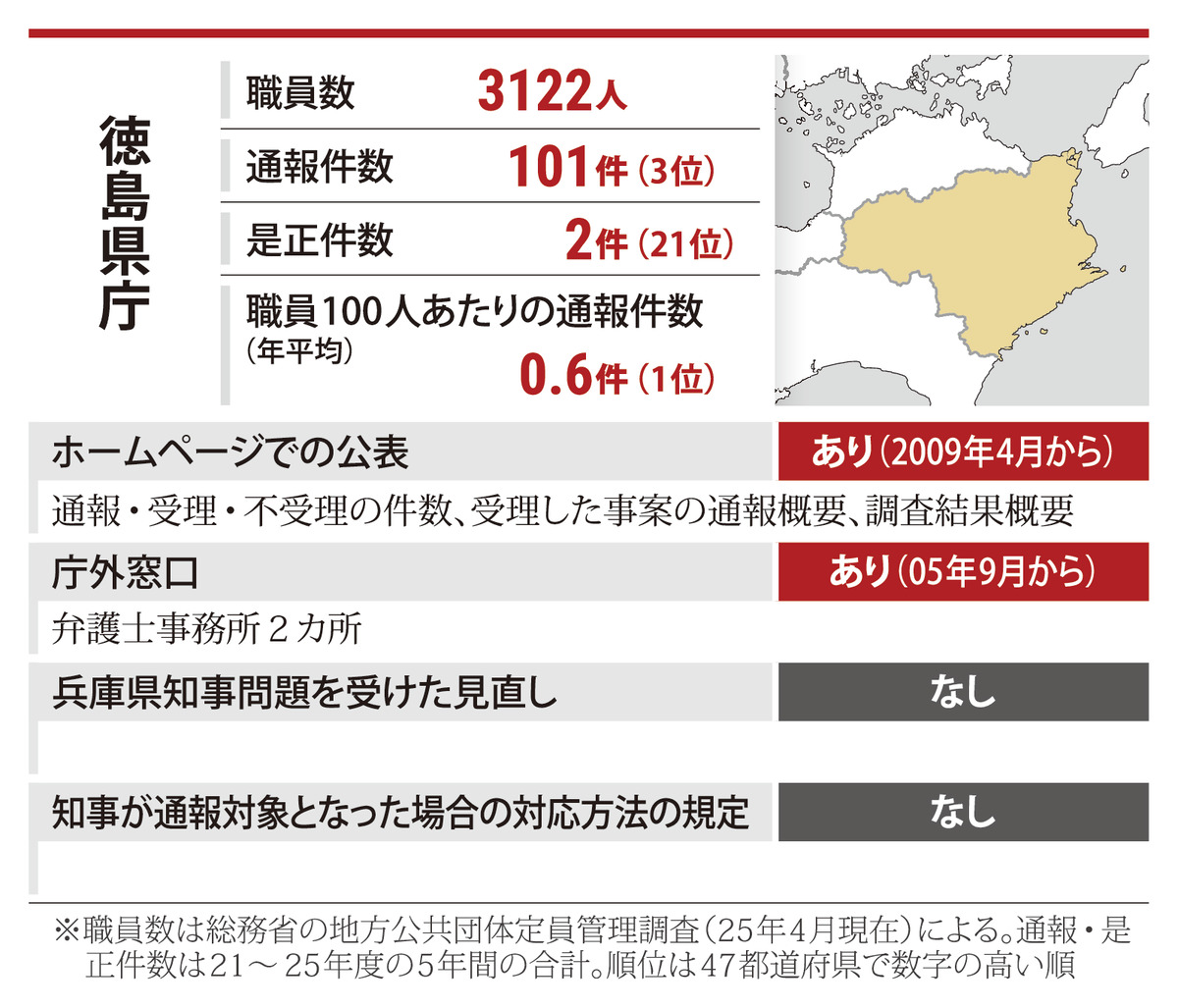 @毎日新聞