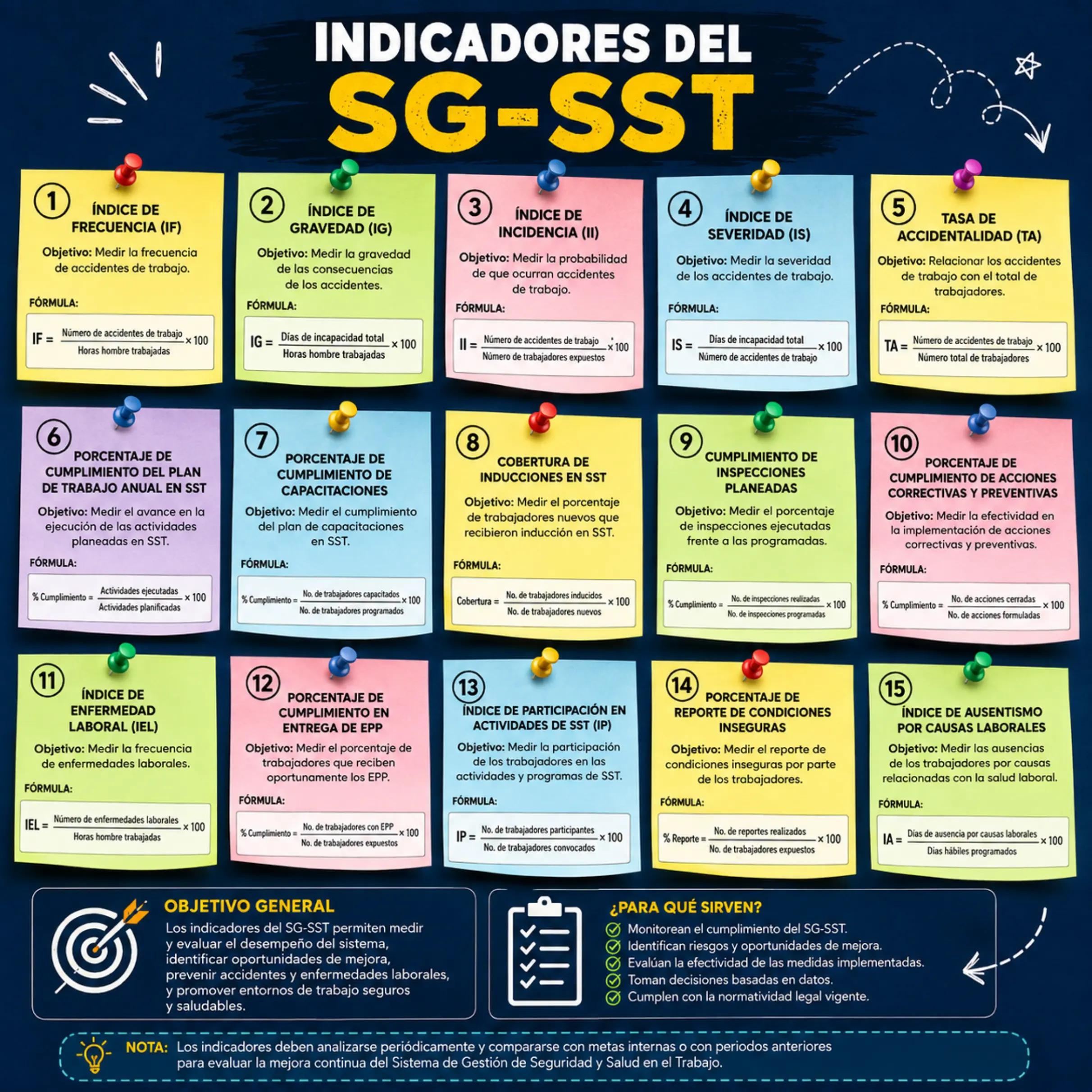 @SST Simple Colombia