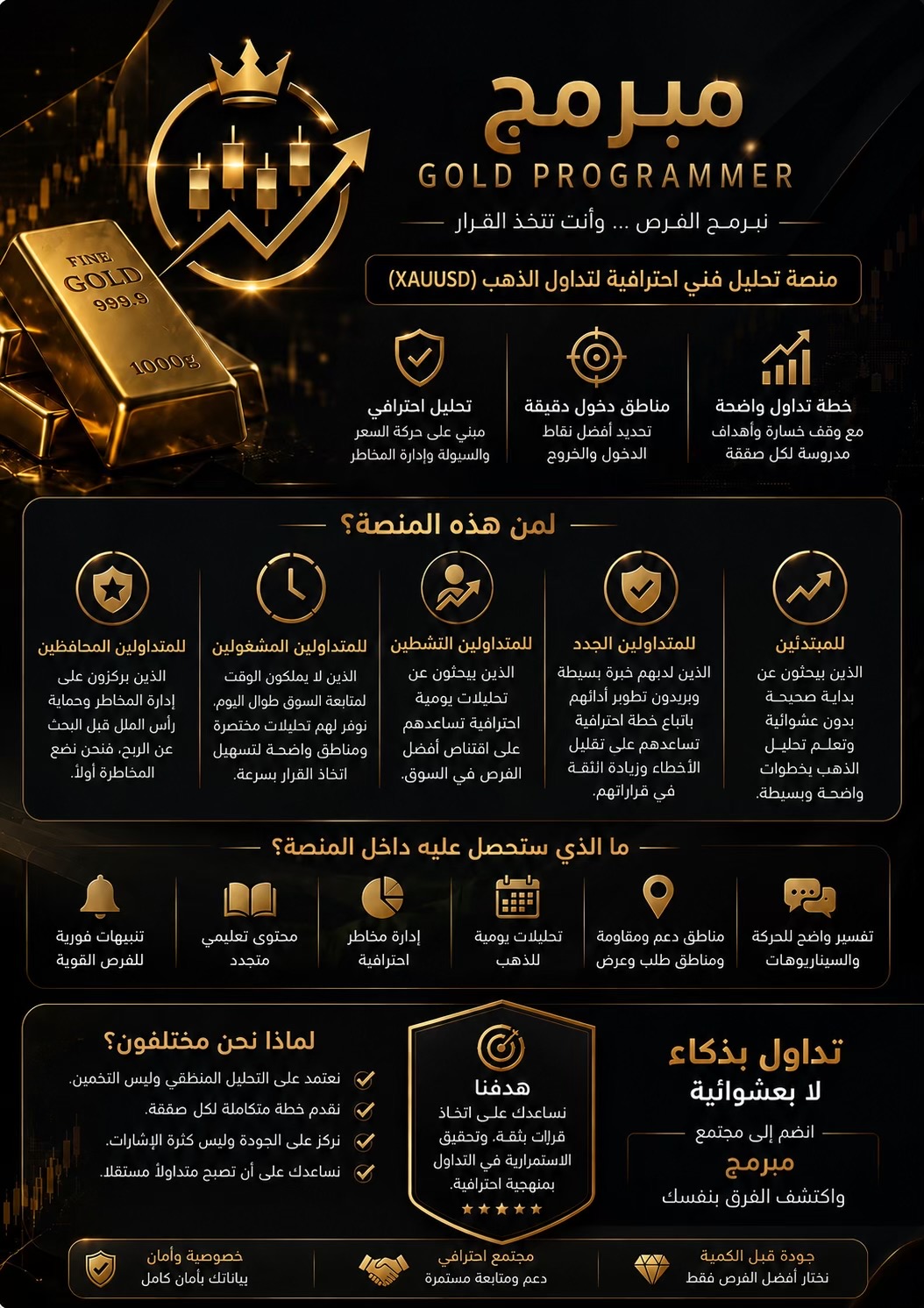@مُبرمِج الذهب
