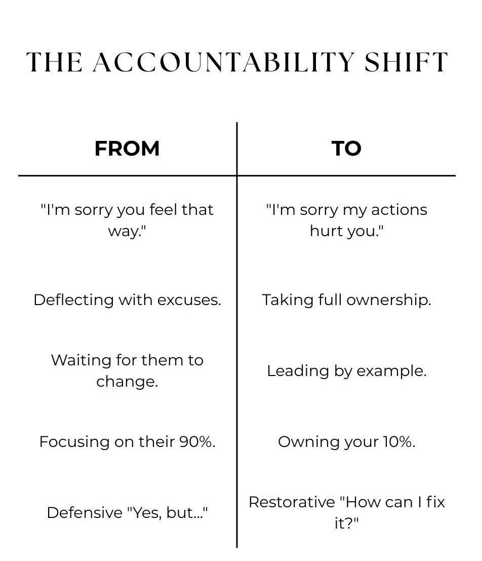 @Lisa@elevateyourlife