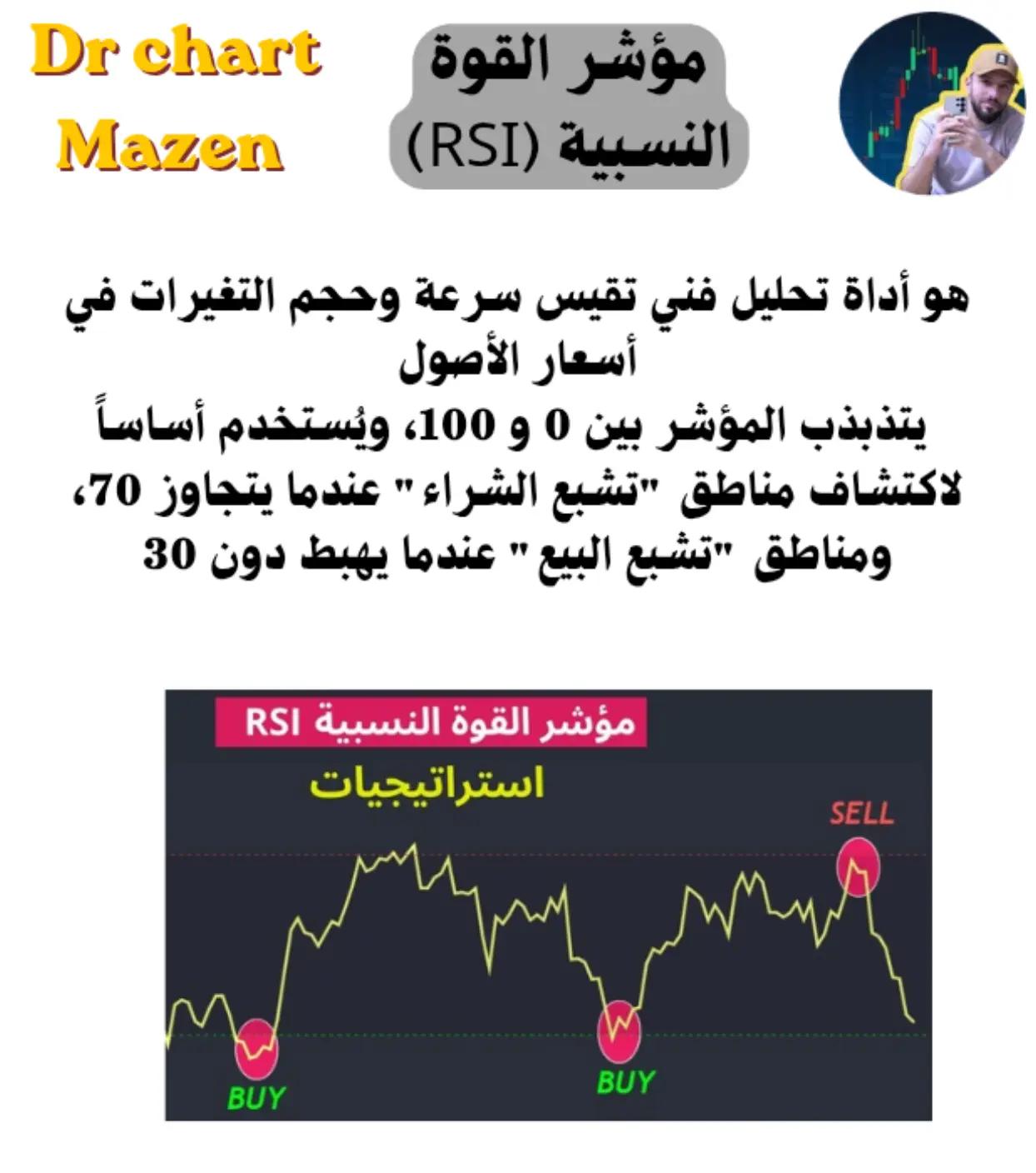@Dr chart mazen