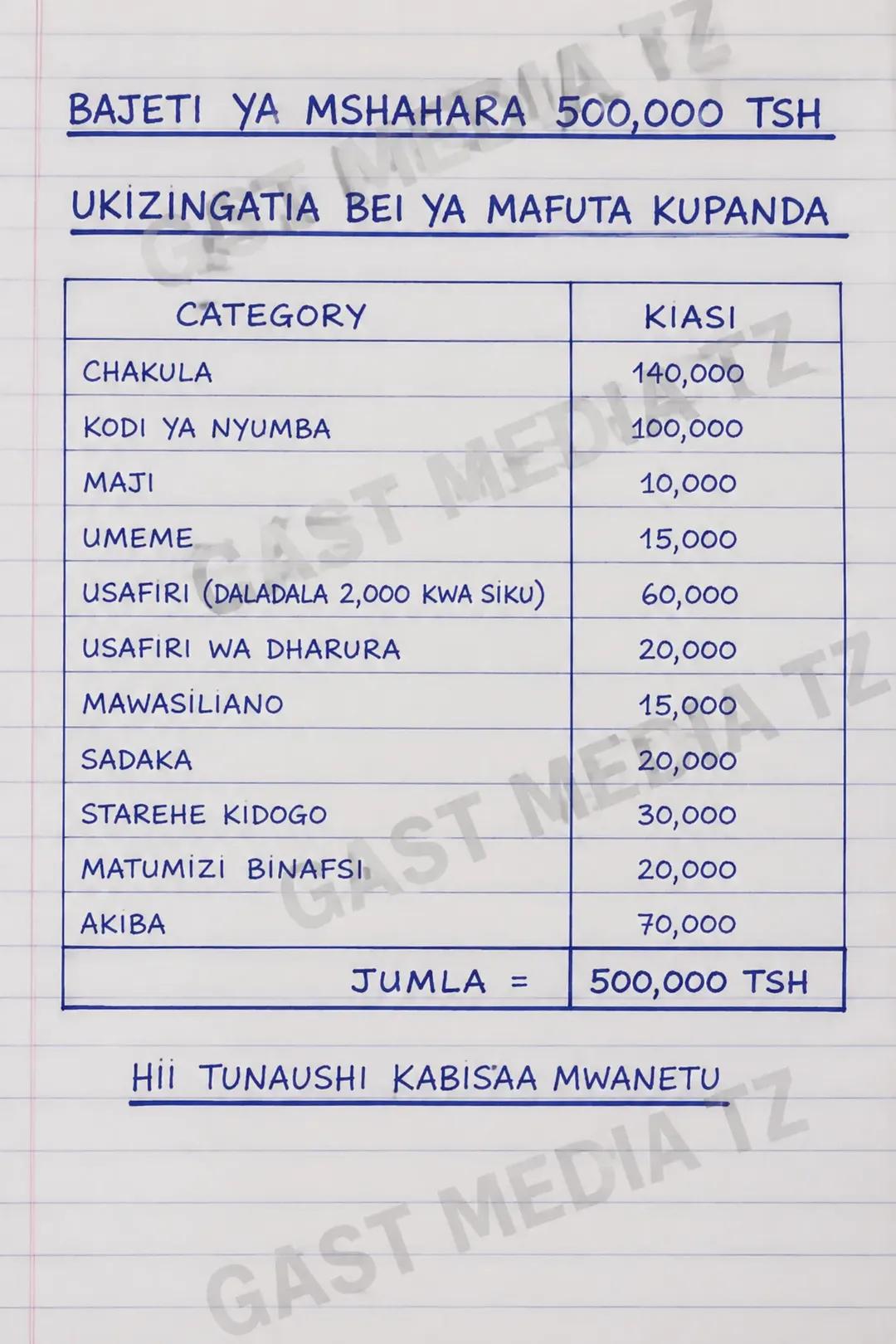 @GAST MEDIA TZ