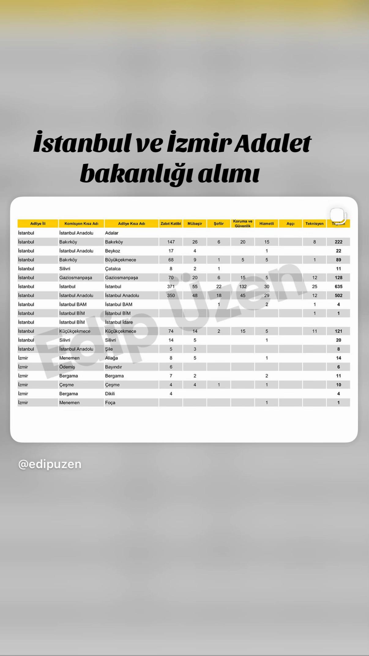 @Hakan Erdoğan