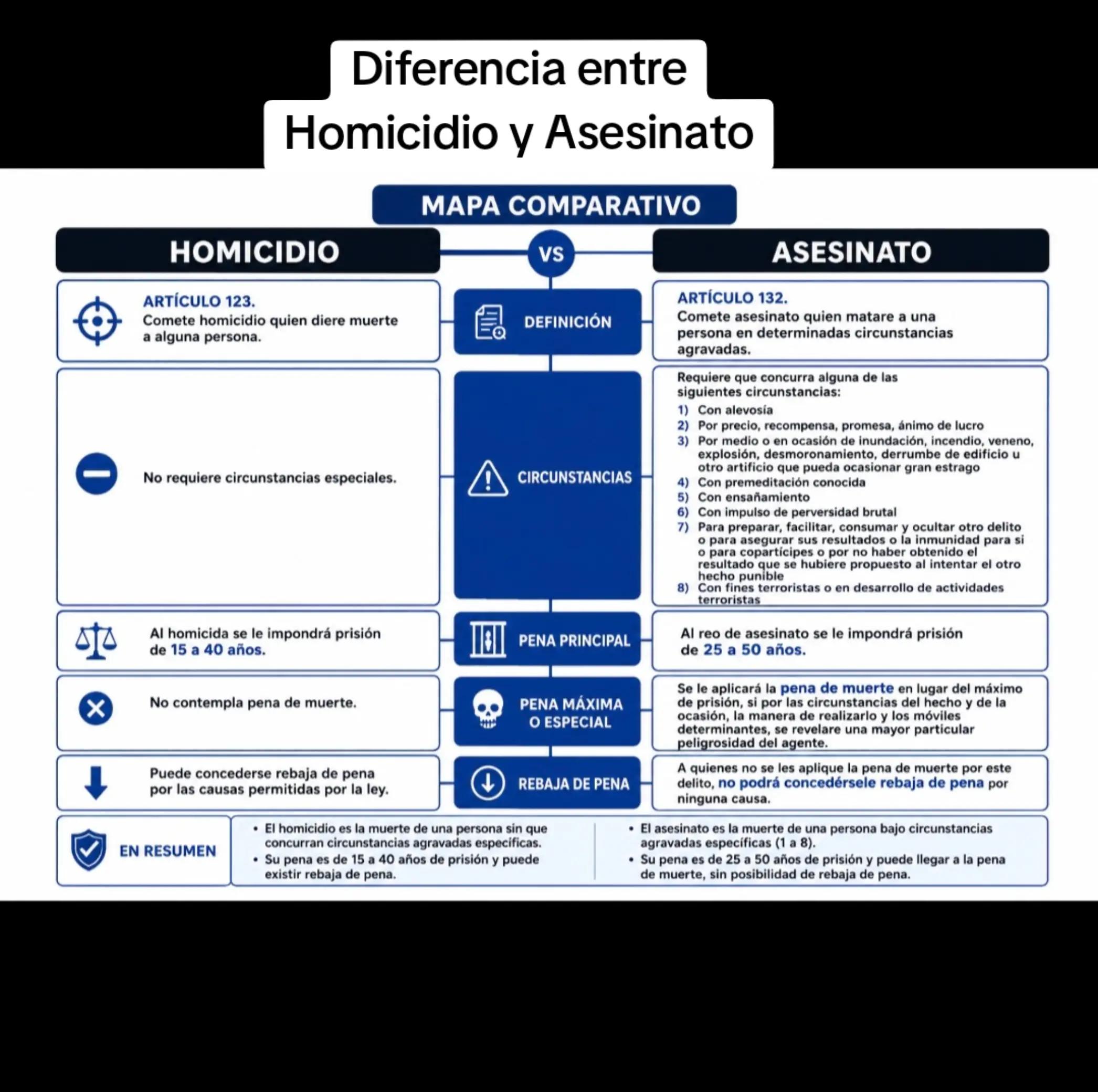 @Escuelita Jurídica.⚖️