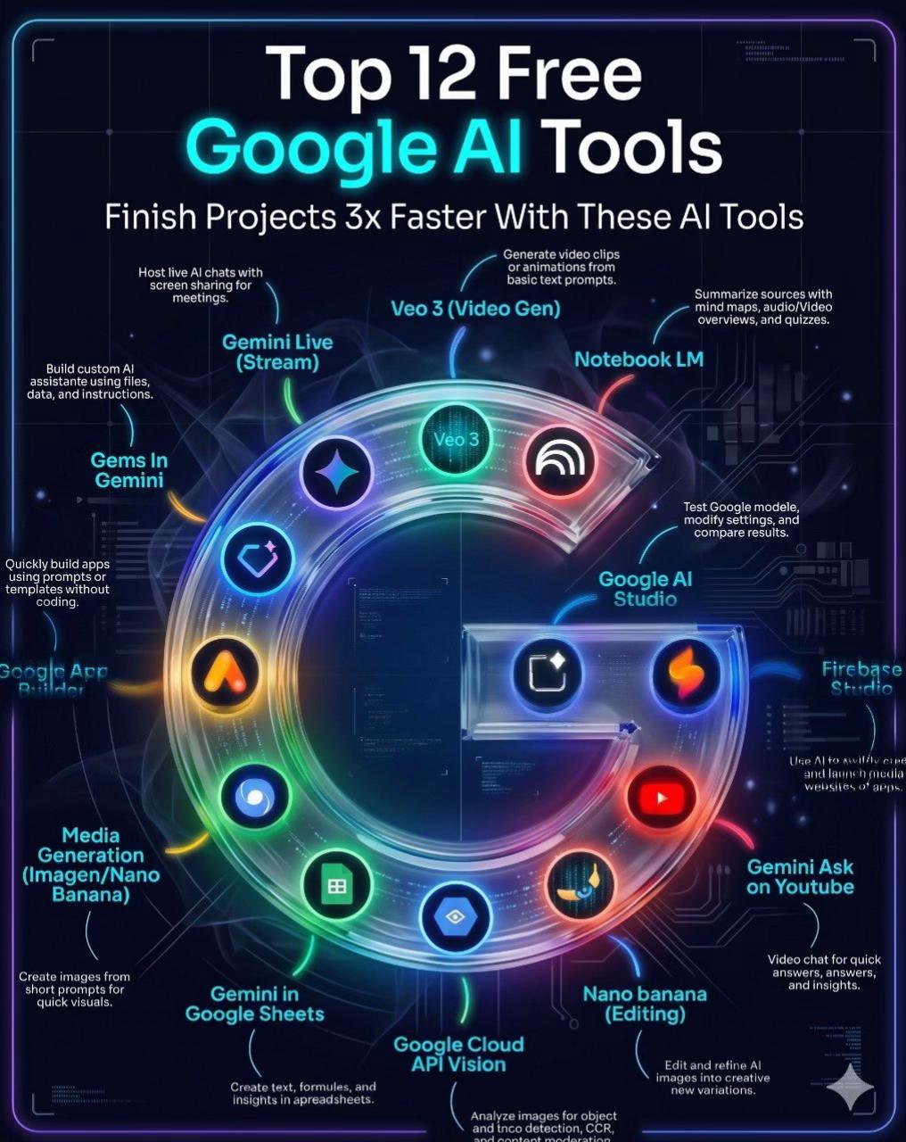 @AI Discovery