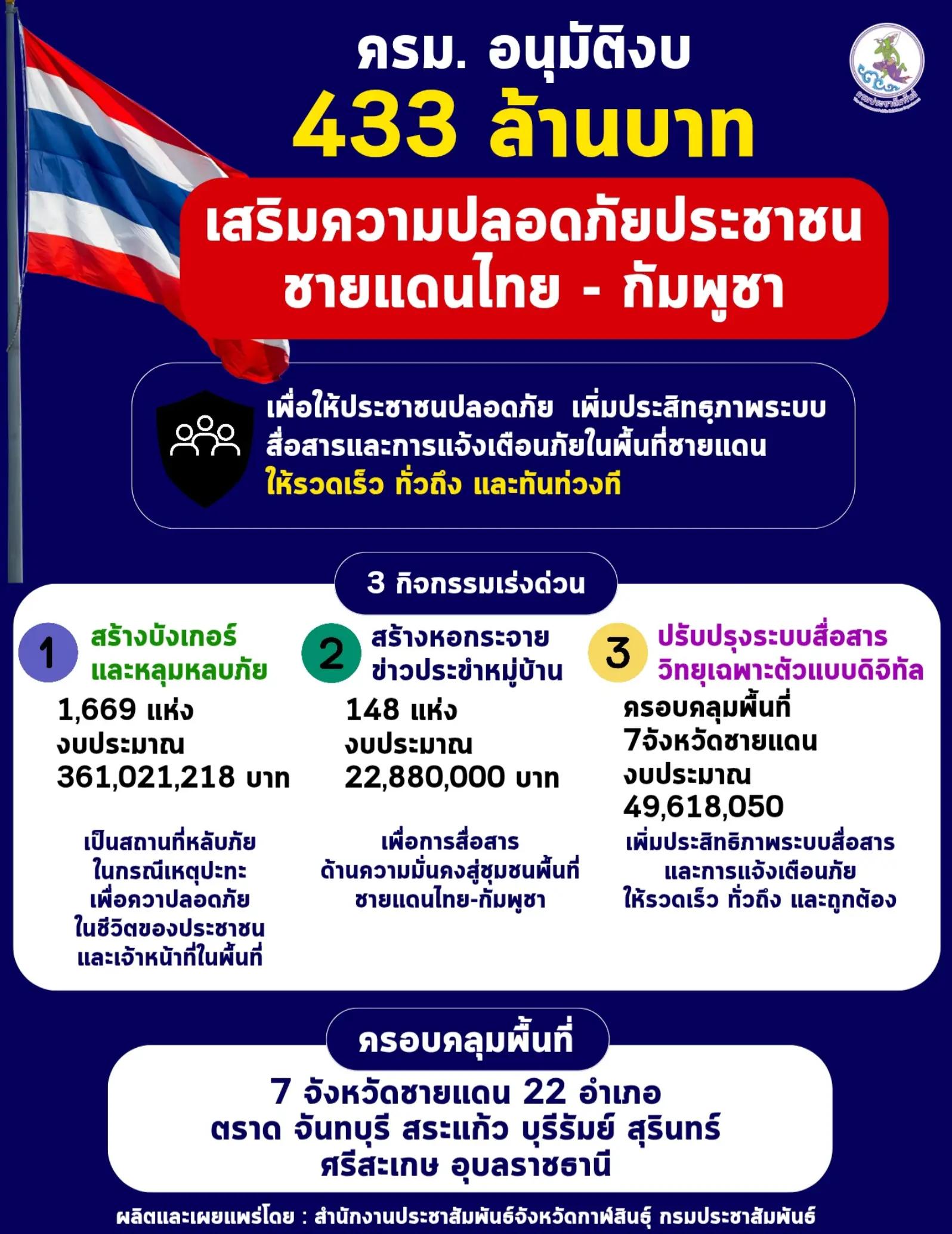 @ประชาสัมพันธ์จังหวัดกาฬสินธุ์