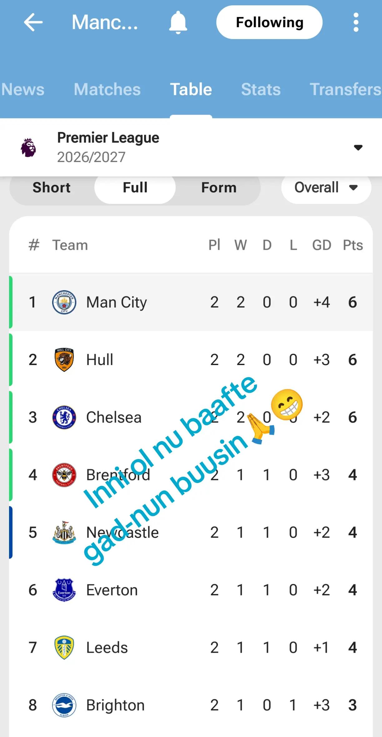 @Yusra man city H 9 🩵 ⚽