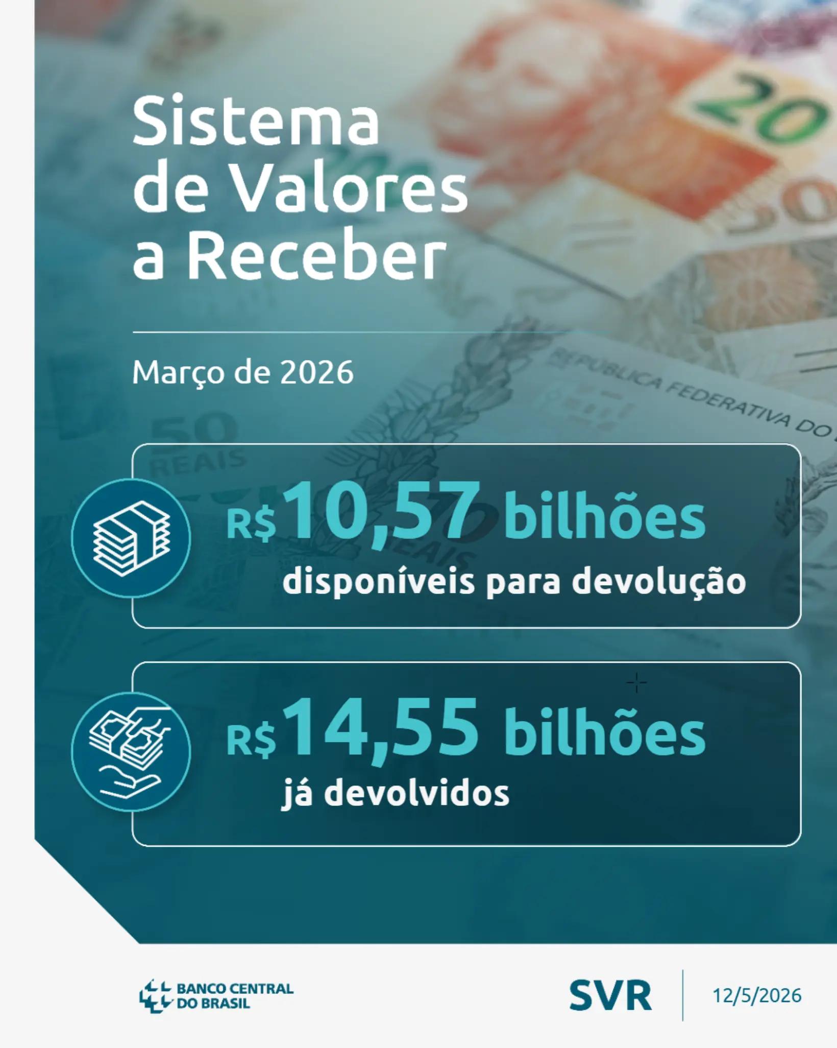 @Banco Central do Brasil