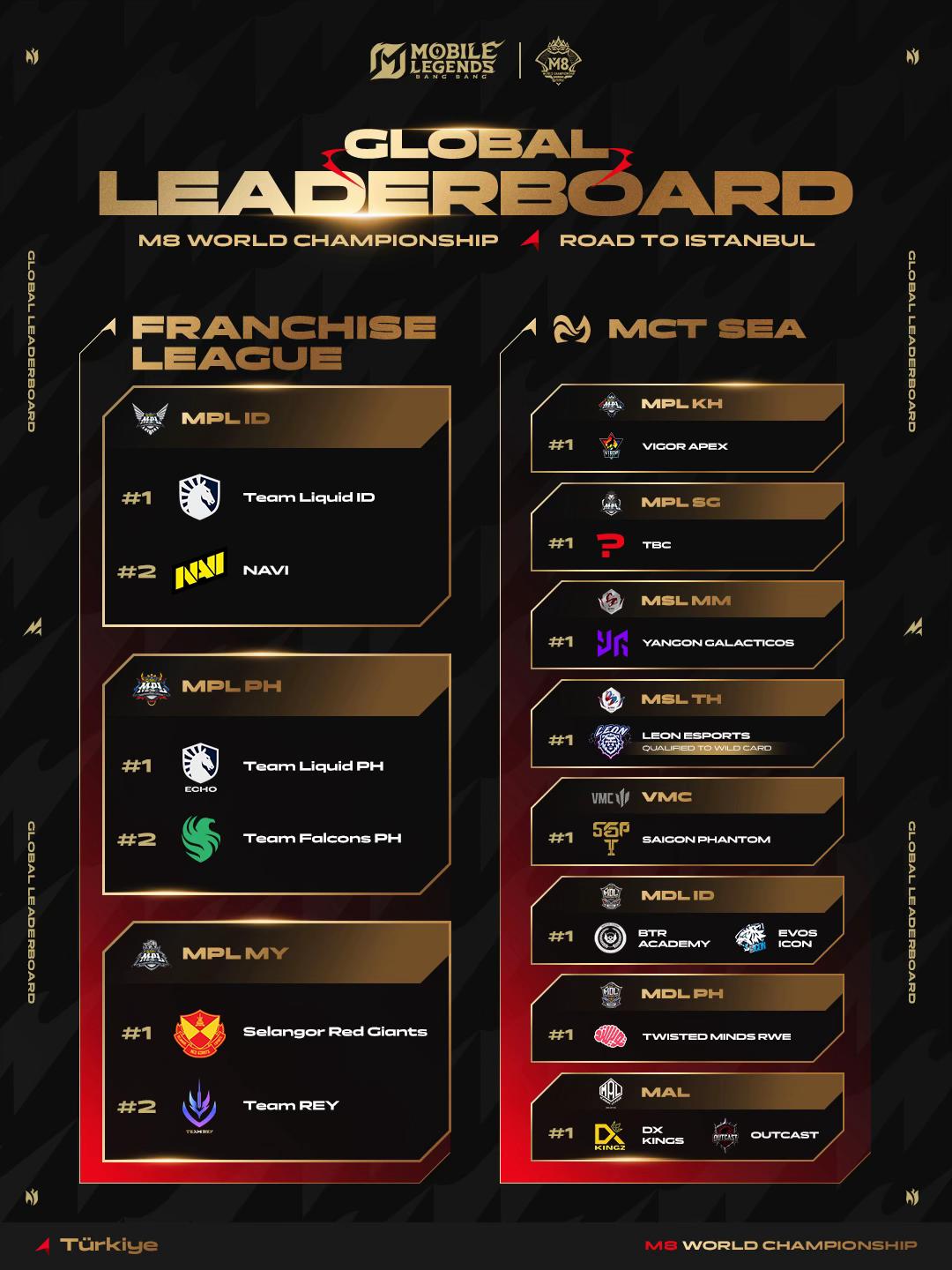 @MLBB Esports Official