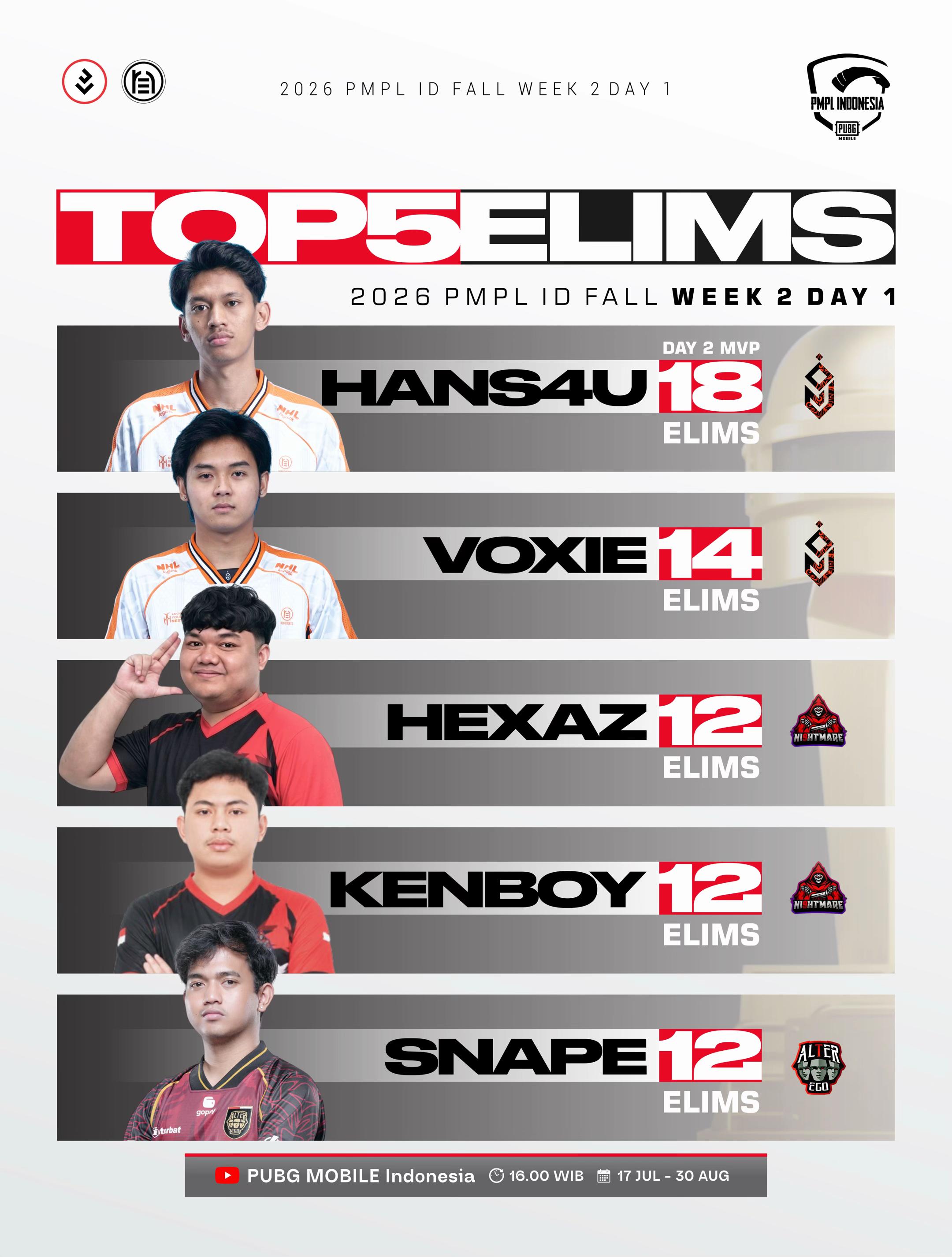 @Level Up Indonesia