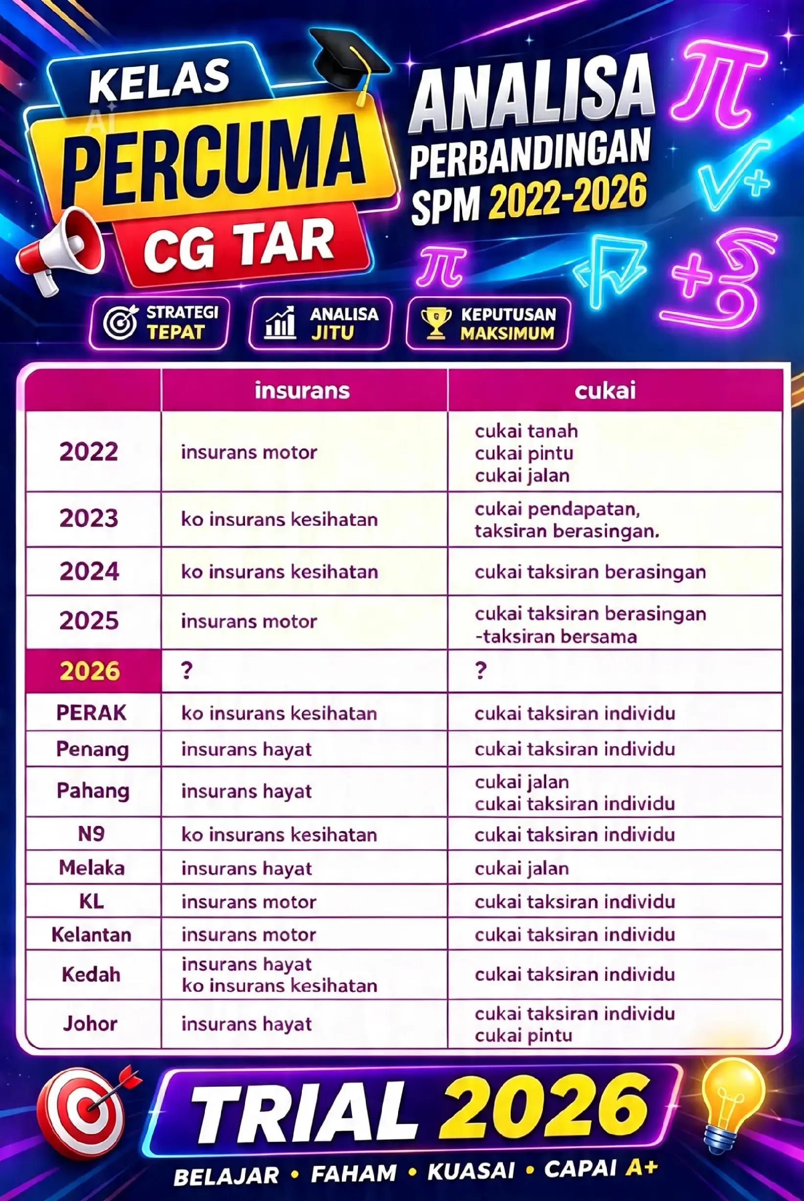 @IZZUDDIN TARMIZI