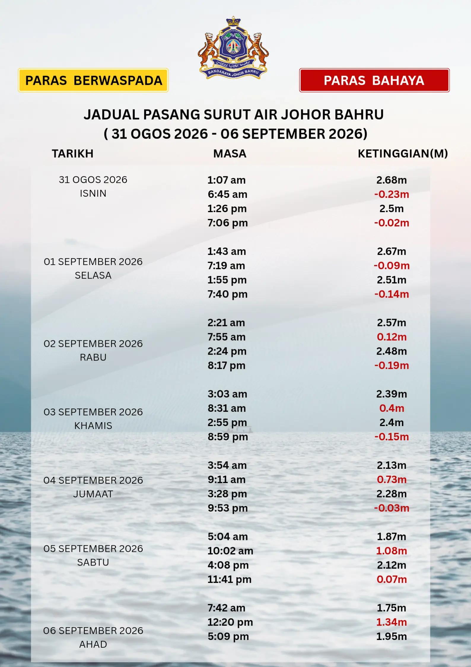 @majlisbandarayajohorbahru