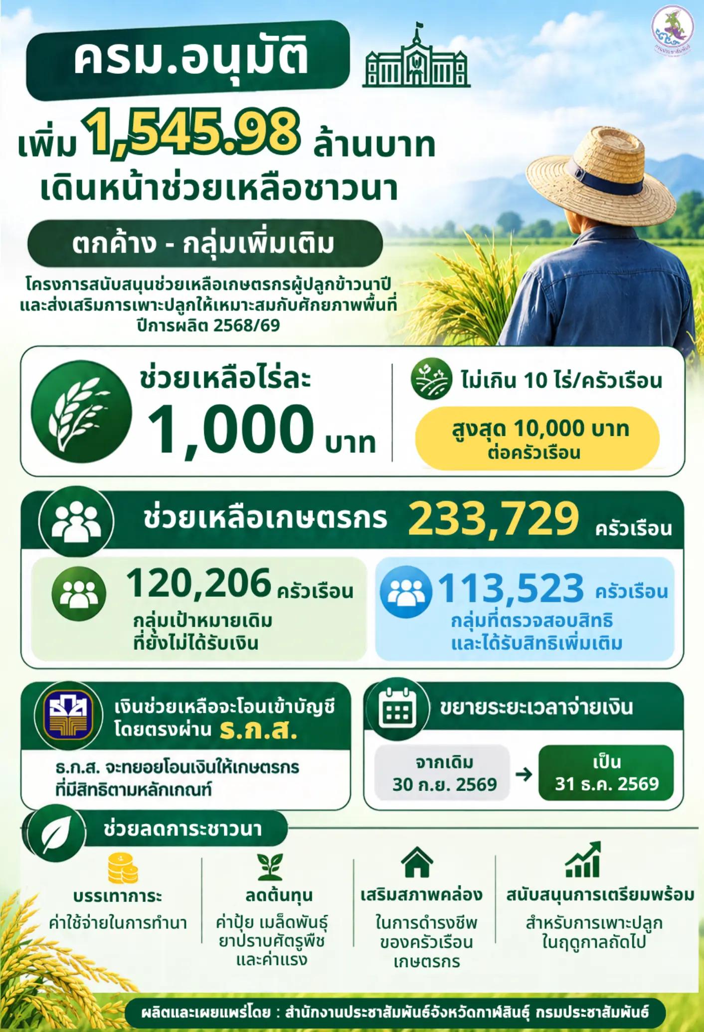 @ประชาสัมพันธ์จังหวัดกาฬสินธุ์