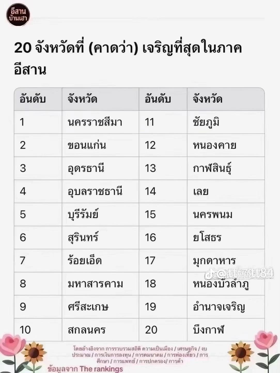 @เพื่อนเรียกนะเนย