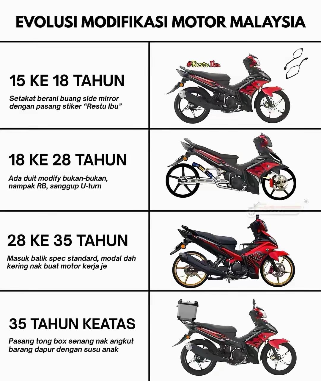 @Iqmal Mursyidi