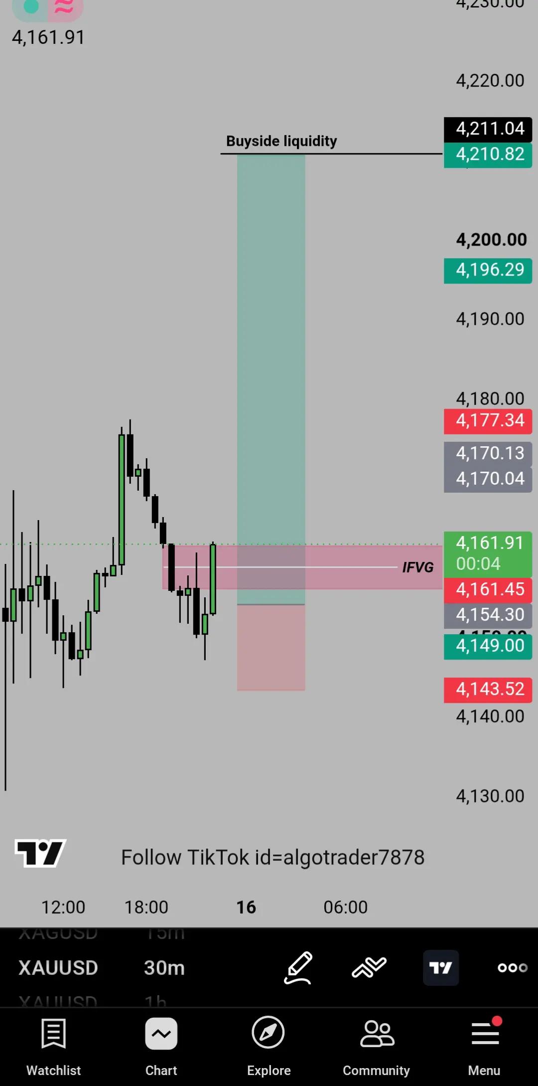 @ALGO TRADERS
