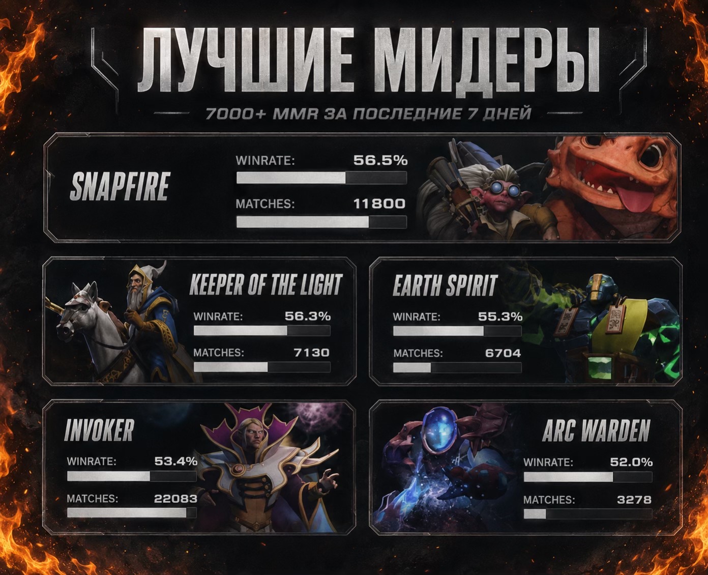 @FireFox/Dota2