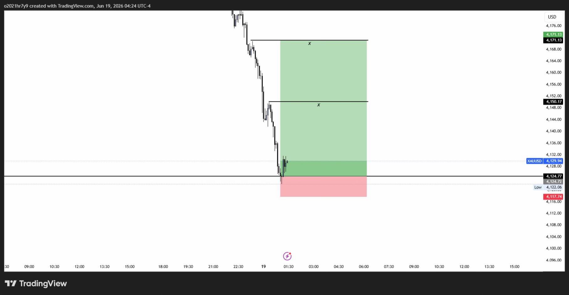@Z&Y Trading