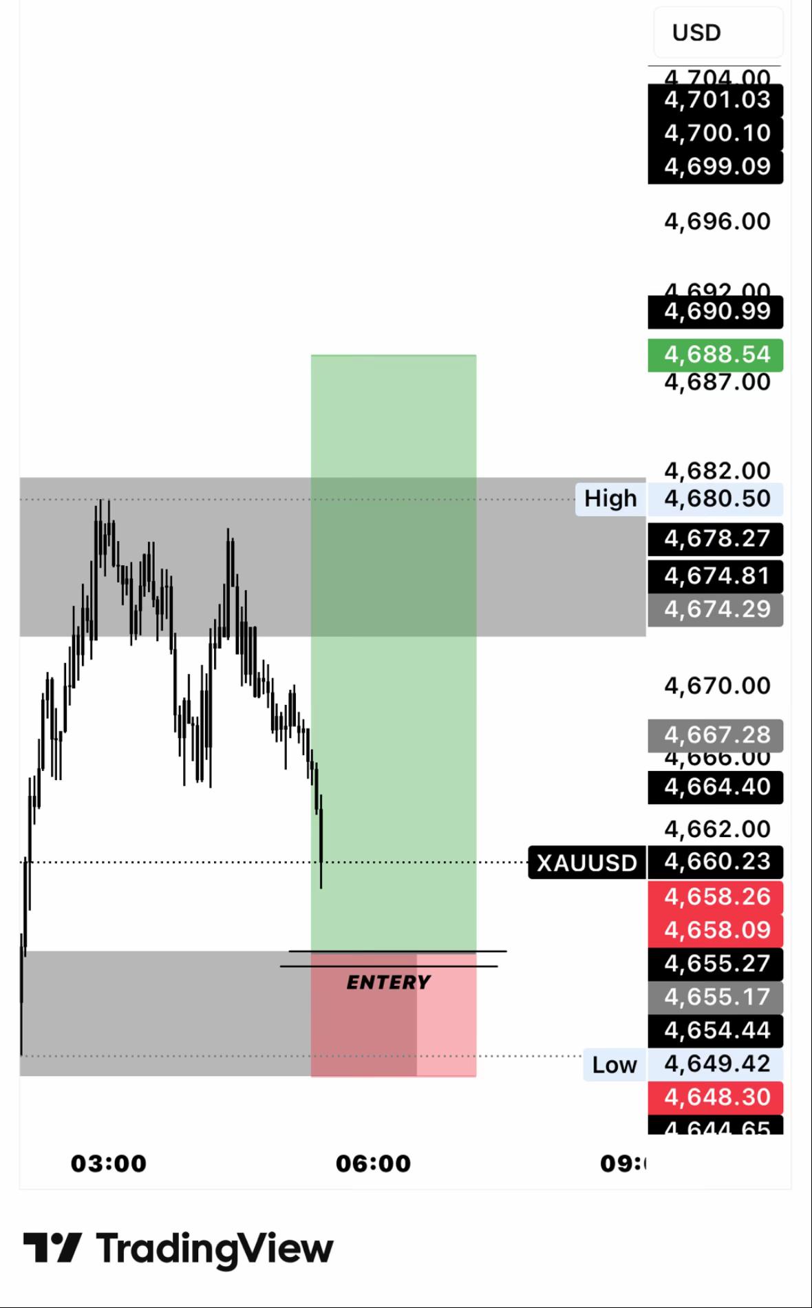 @Z&Y Trading
