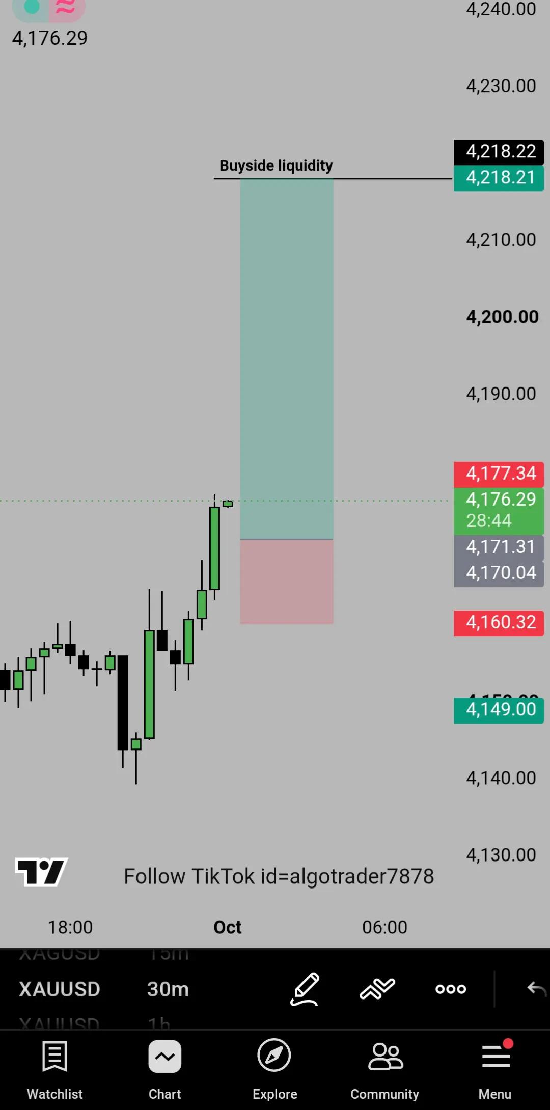 @ALGO TRADERS