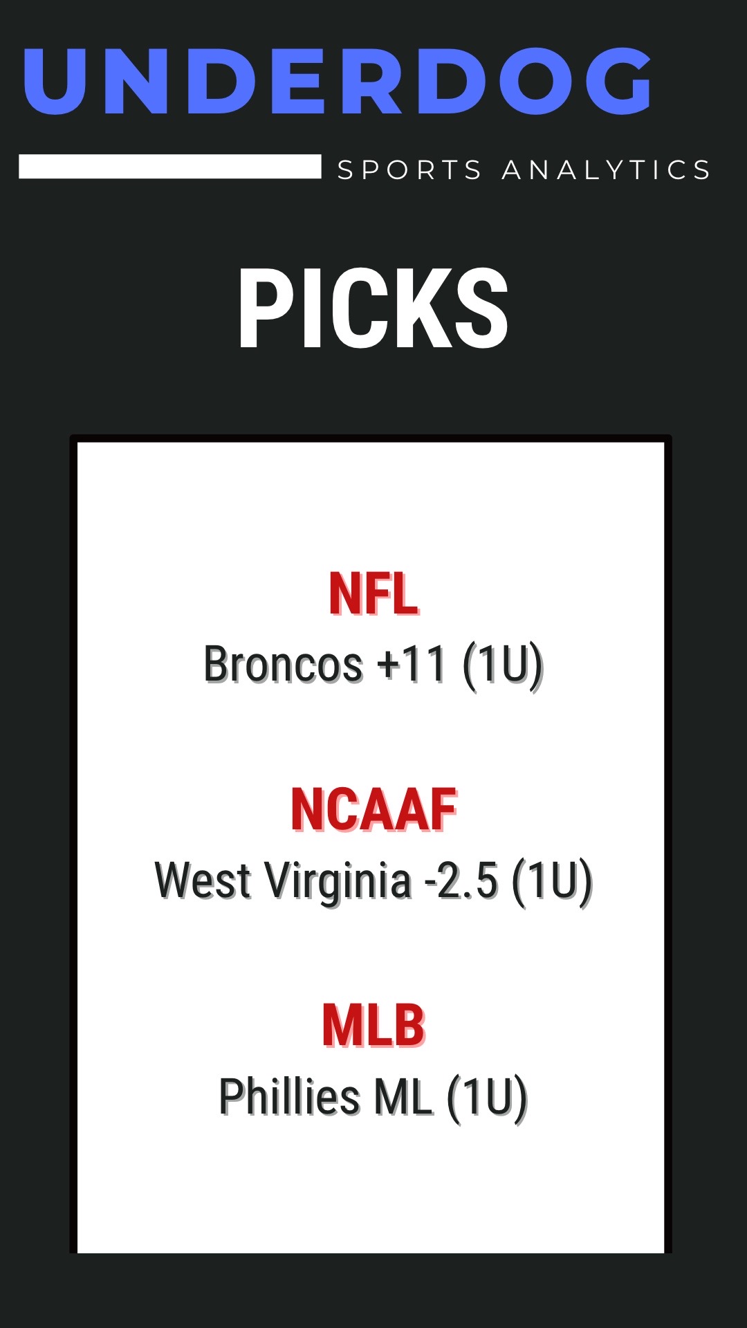 @Underdog Sports Analytics
