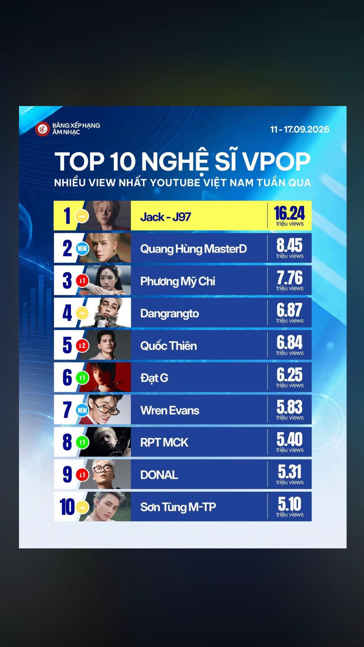 @Hạo Nam Nói Nè