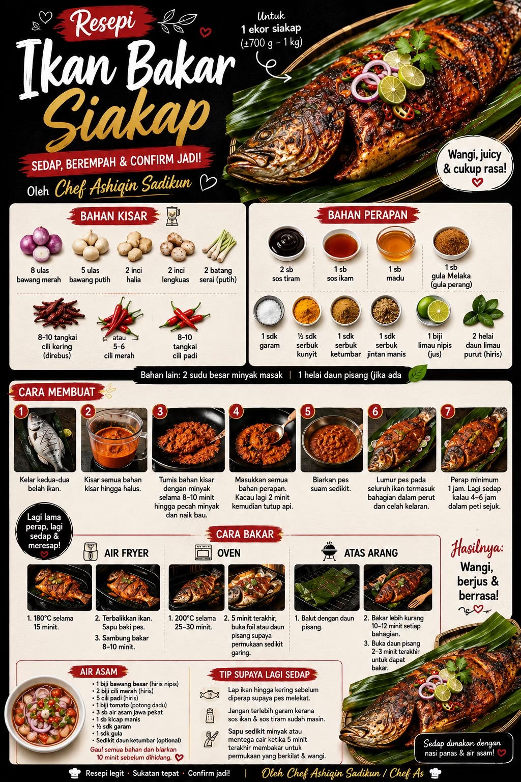 @Chef As