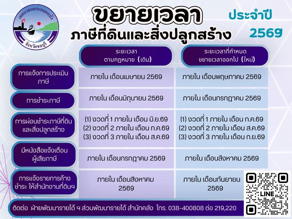 @ทน.แหลมฉบัง