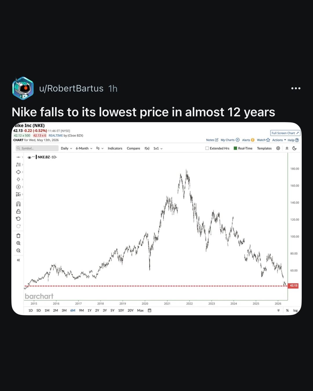 @we have the data