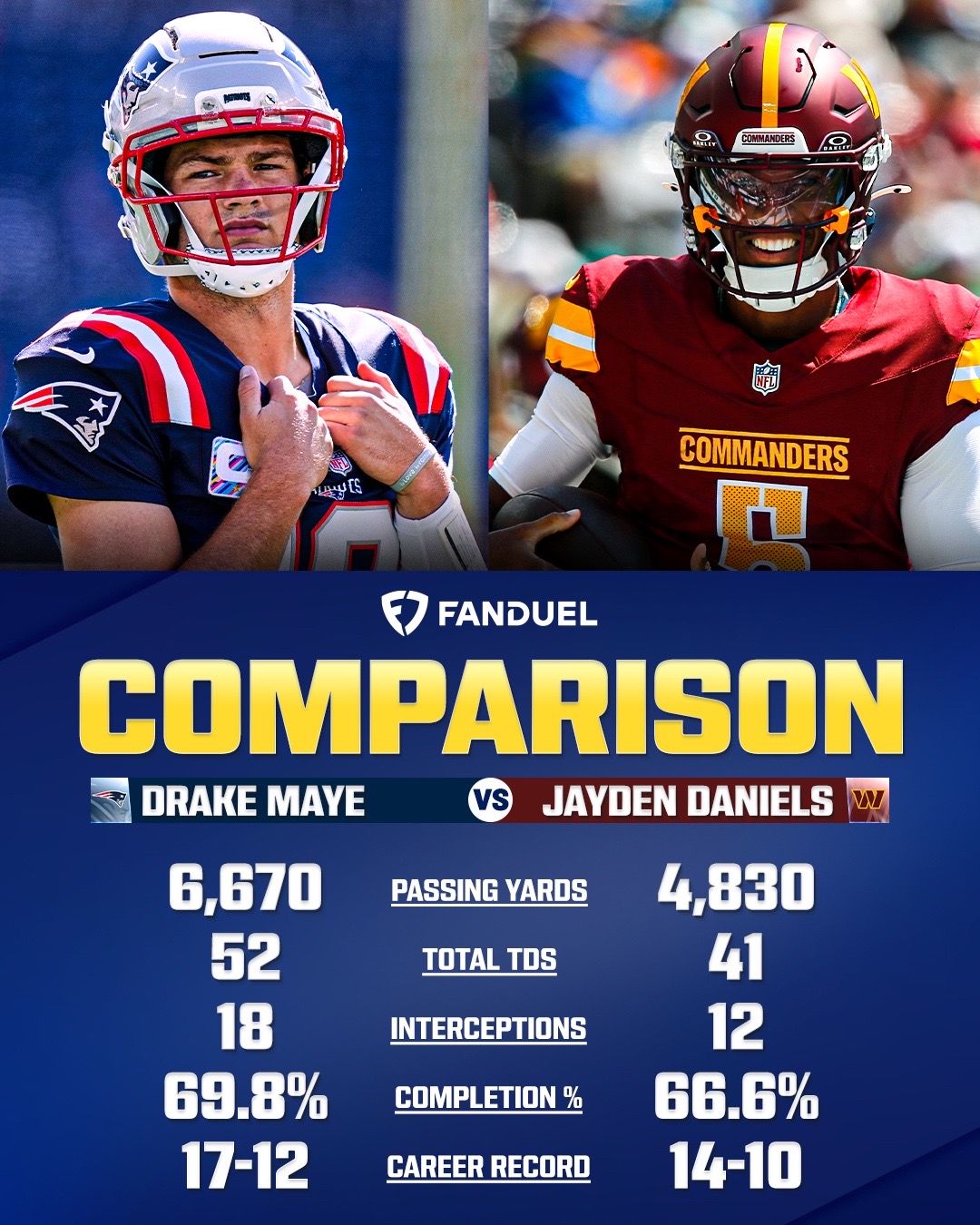@FanDuel Sports