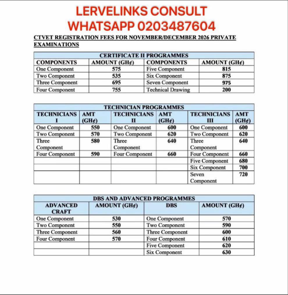 @โ๏ธ๐๐LERVELINKS EXAMS CONSULT