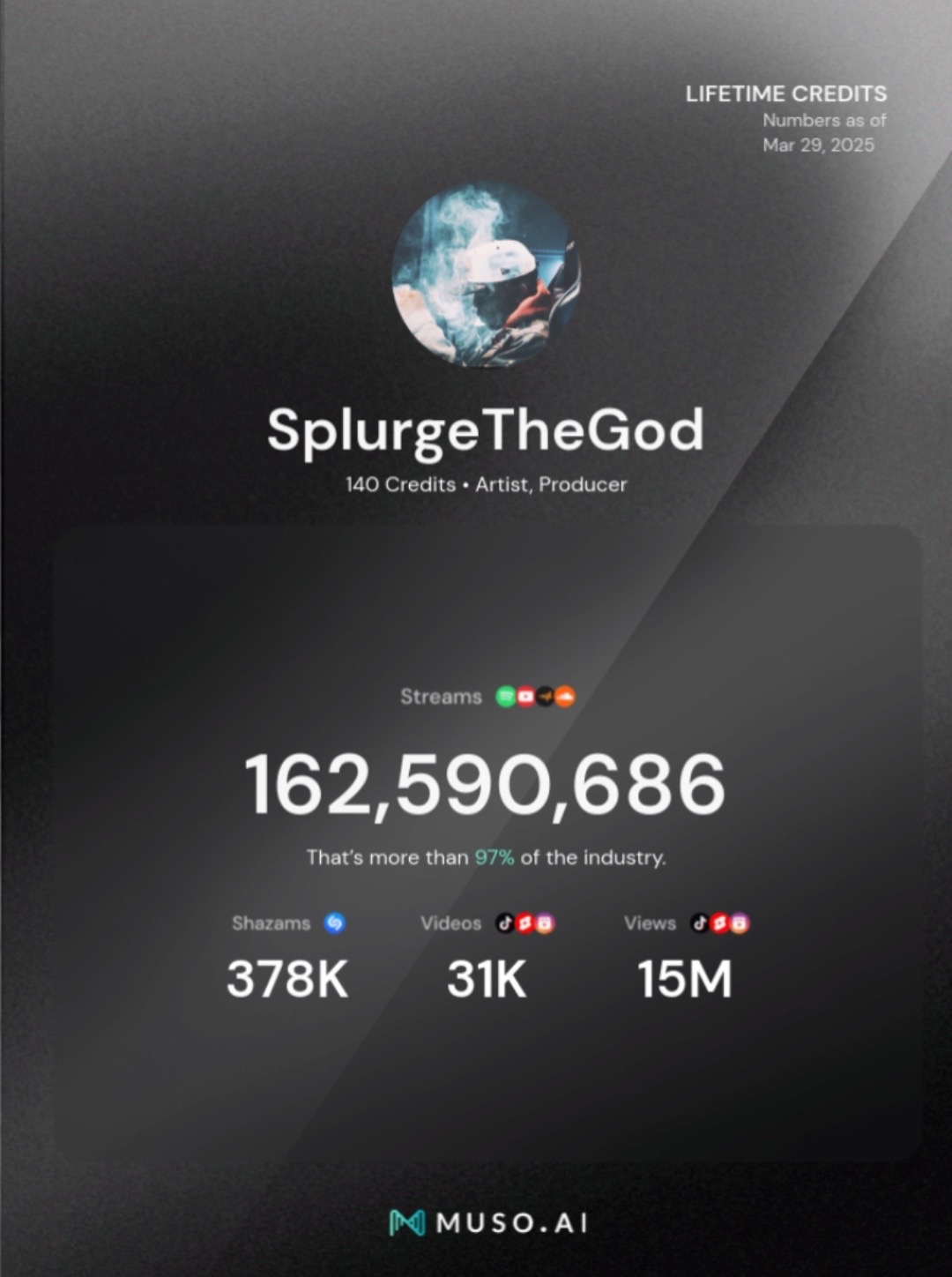 @SplurgeTG