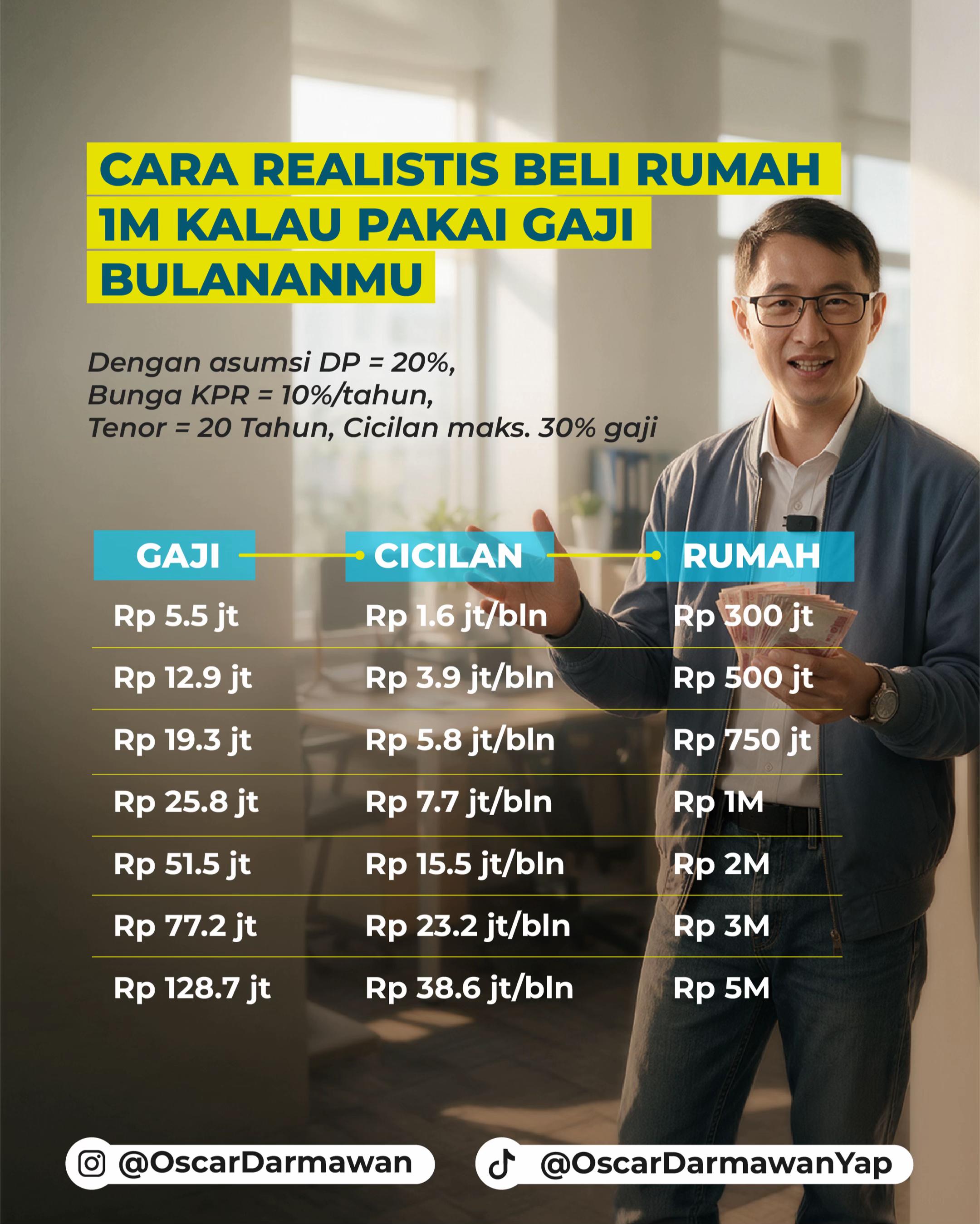 @Oscar Darmawan