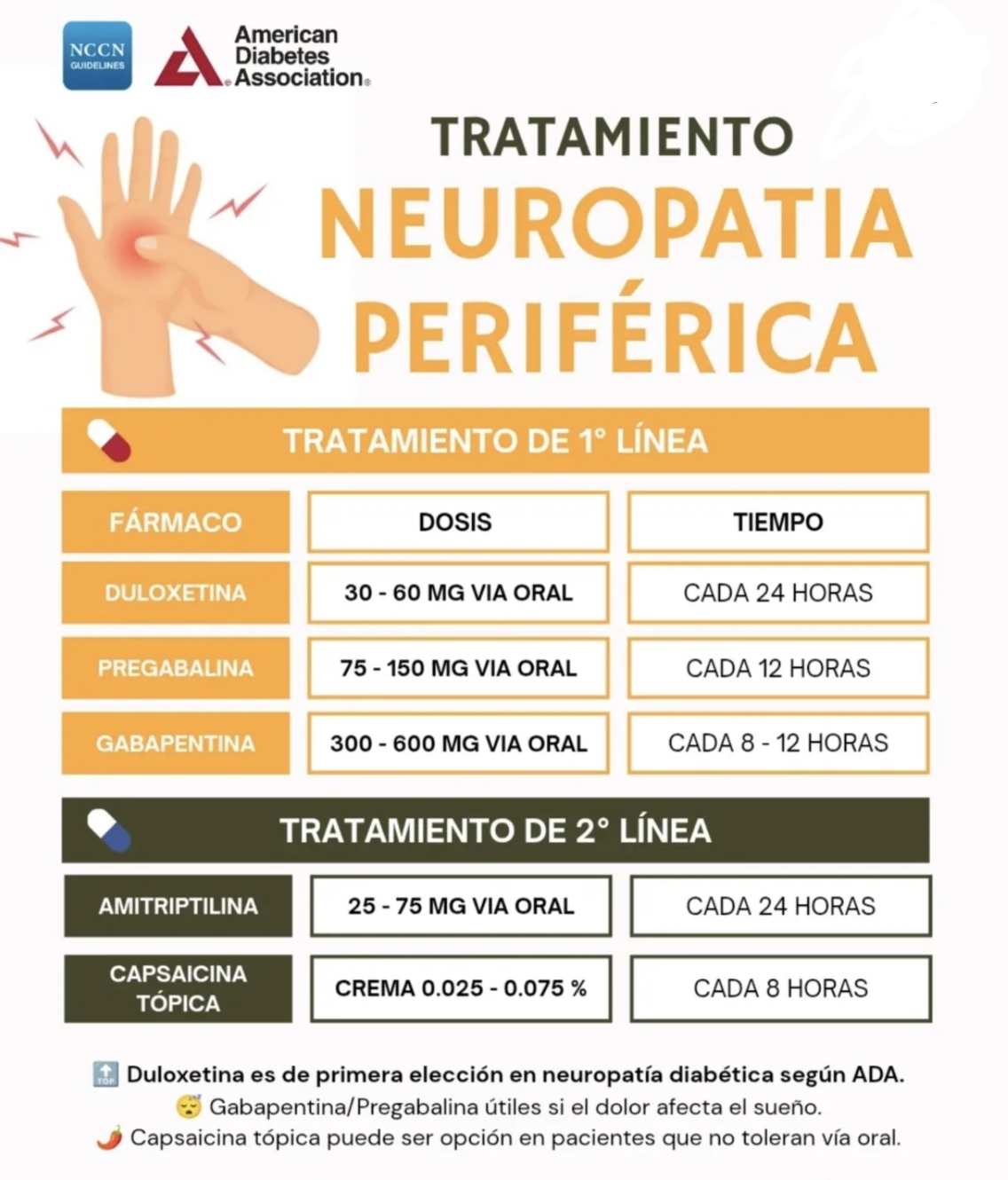 @LaGuardiaM&eacute;dica