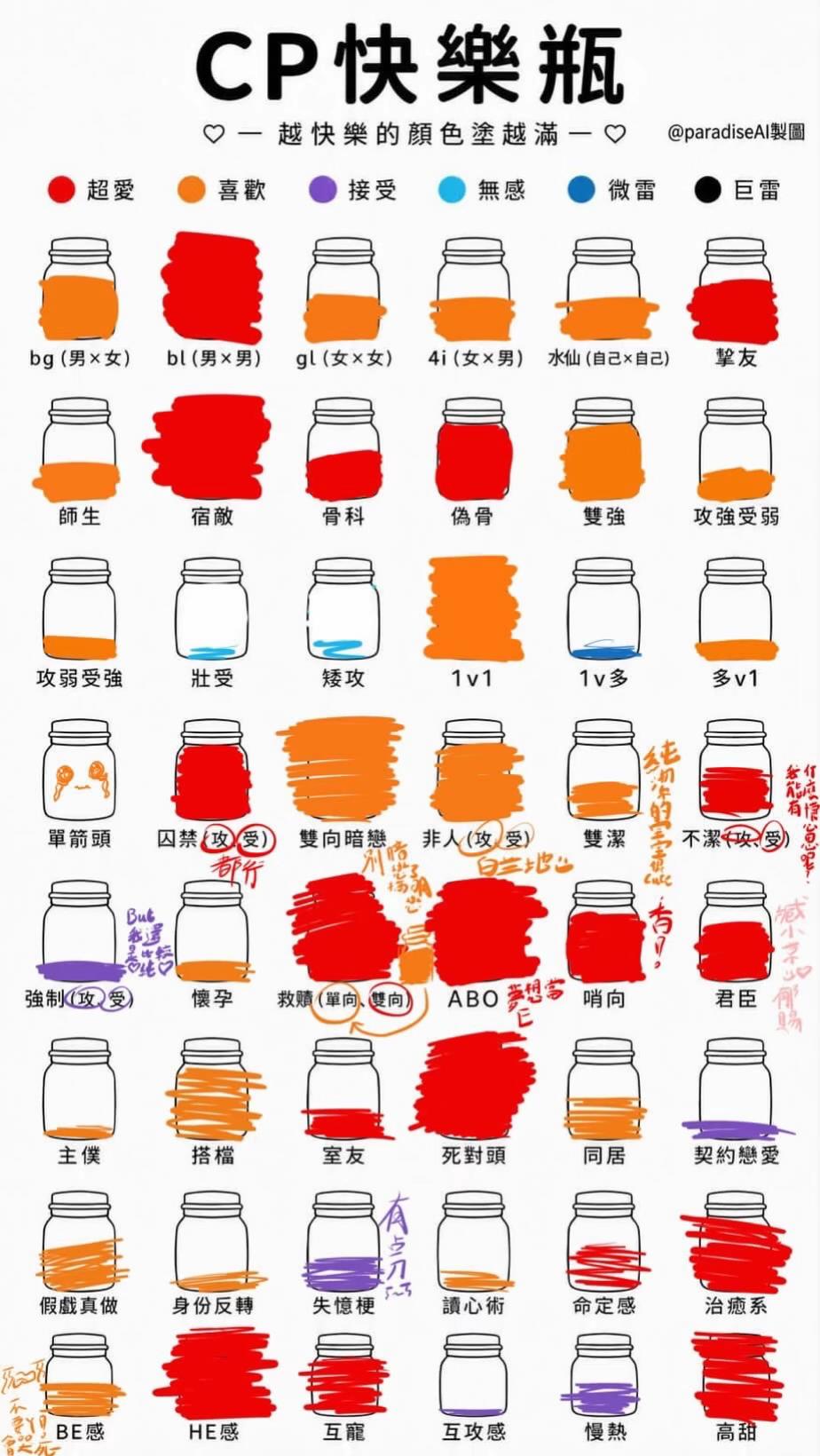 @腦子都是BL🥴
