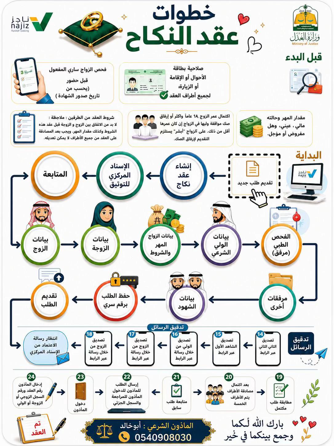@المأذون الشرعي 💍