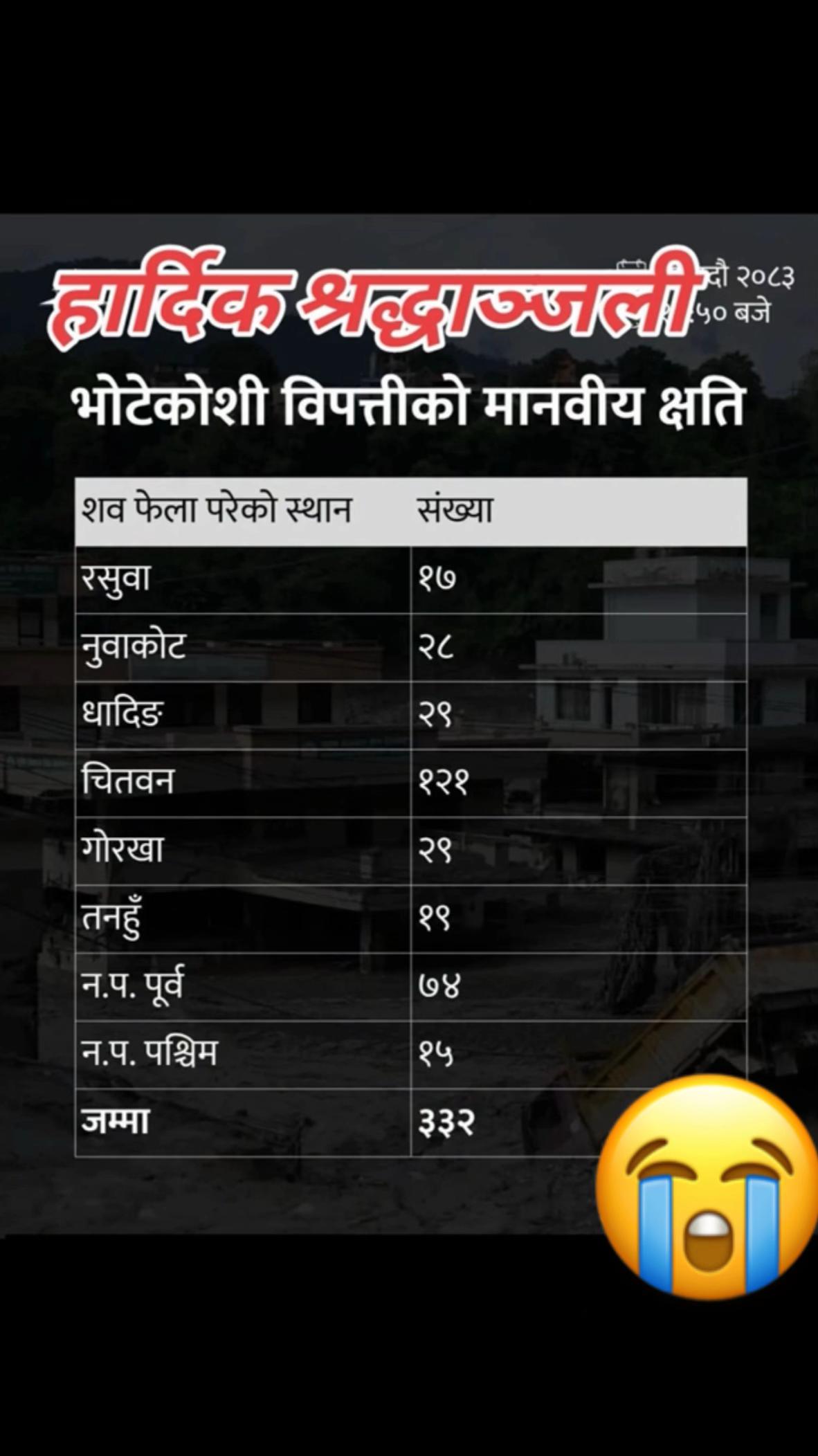 @👑 रतन लो tamang