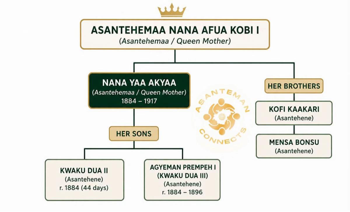 @Asante Yɛ Ɔman💛🖤💚