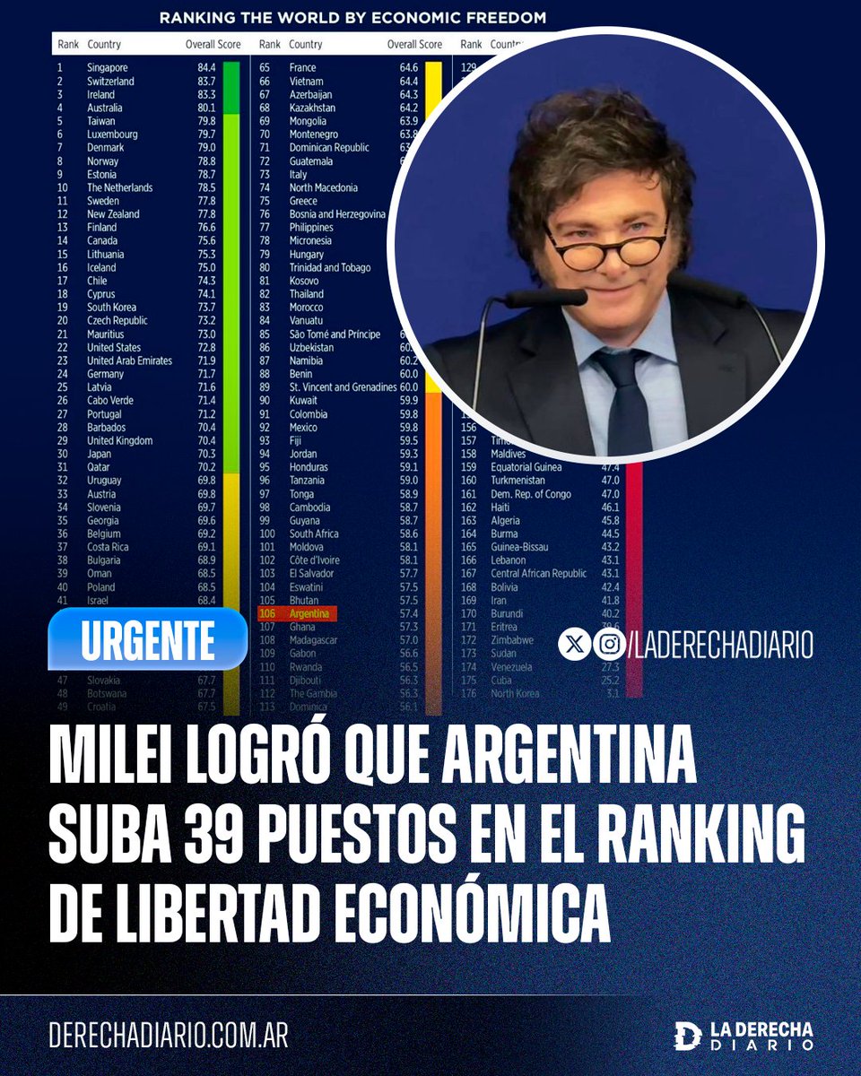 @El Einstein Argentino