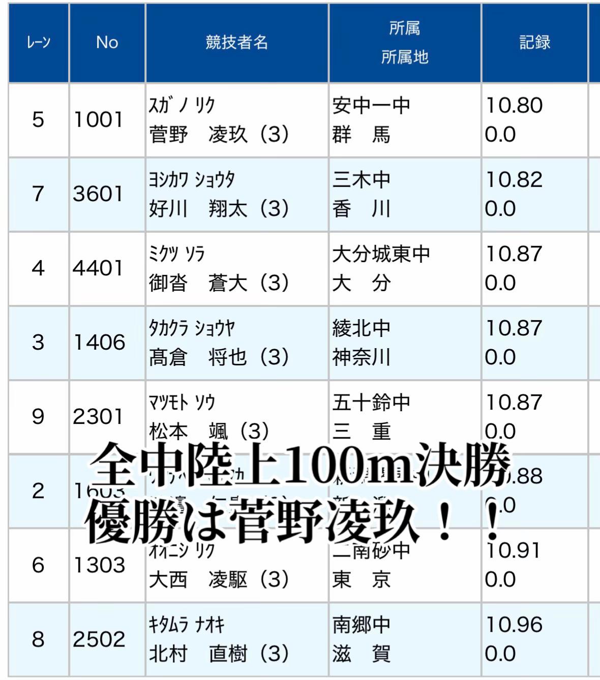 @陸上