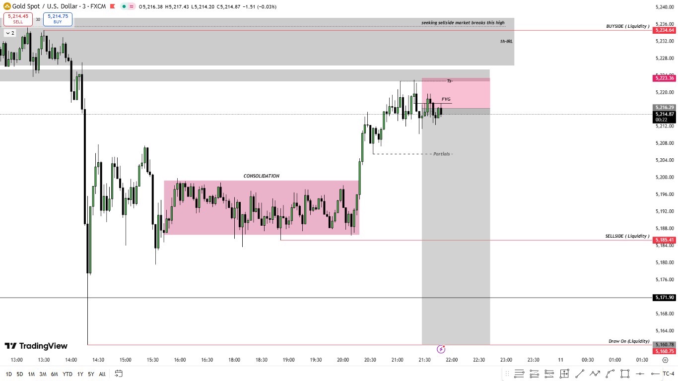 @Sheikh🇦🇪|Trader
