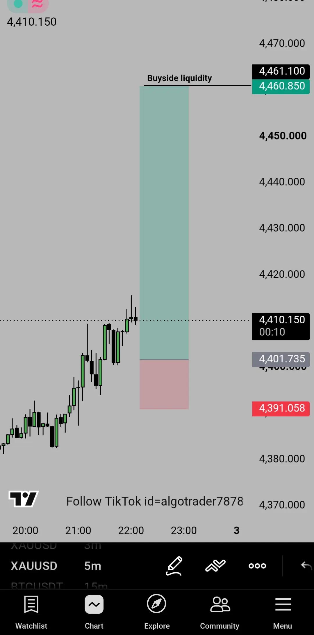 @ALGO TRADERS